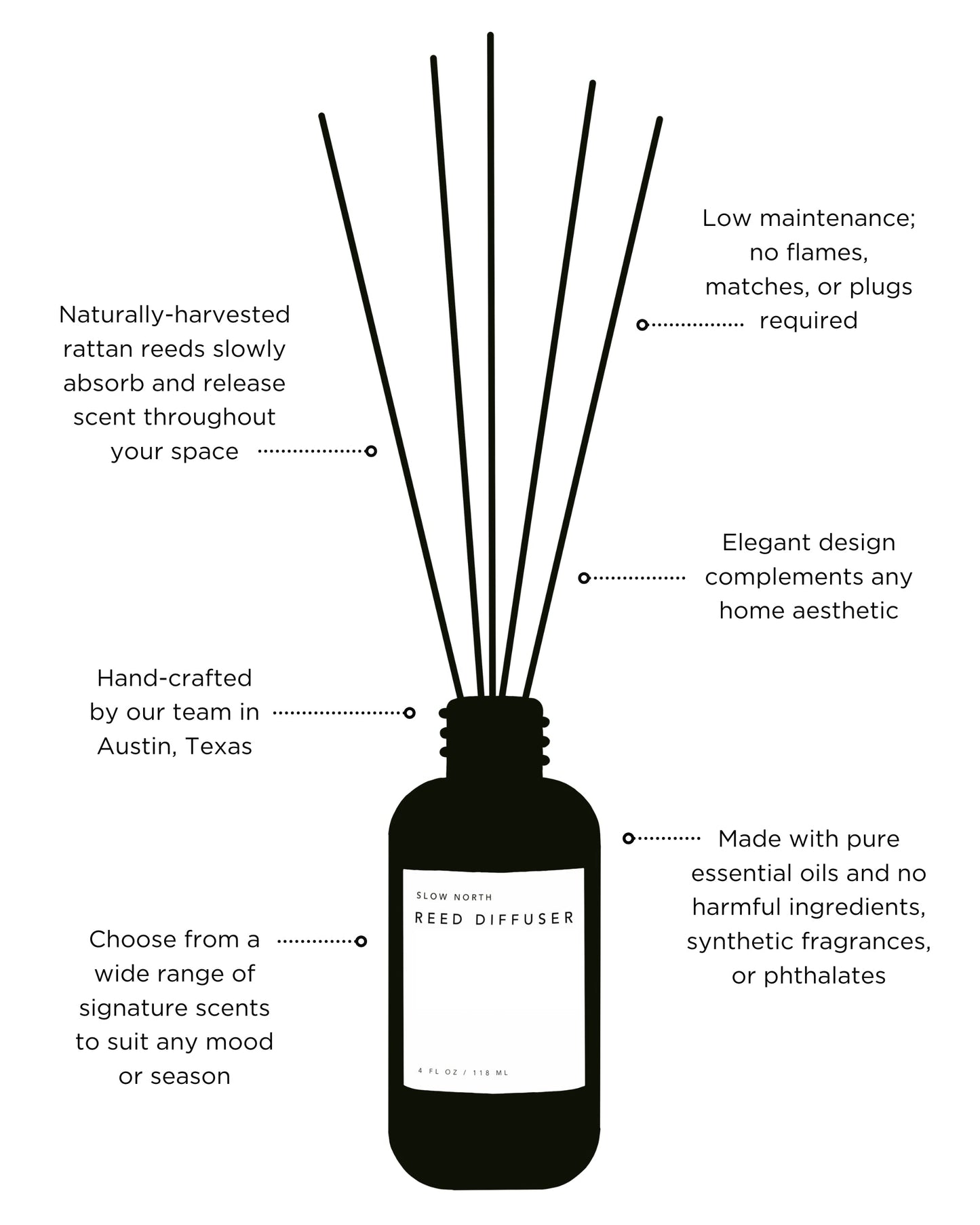 Forest Bathing - Reed Diffuser (Fir + Pine + Patchouli)
